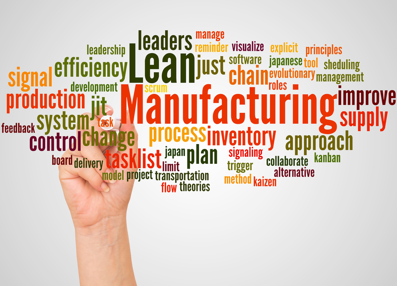 lean word cloud