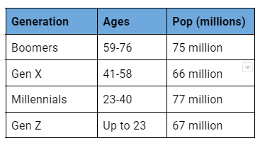 workforce numbers table